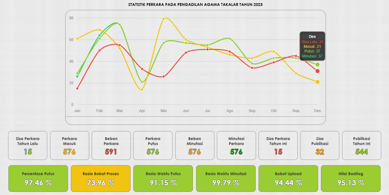 Statistik 2023 A