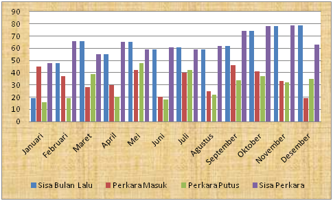 perkara 2018