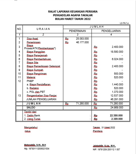 LIPA 7 Mar 2022