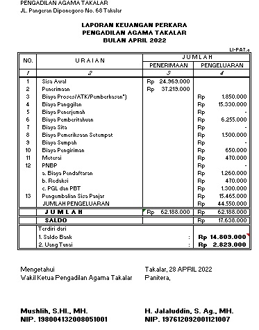 LIPA 7a April 2022