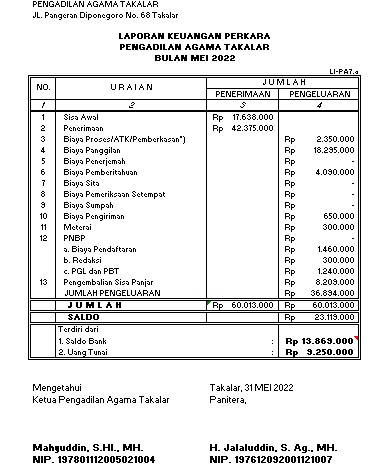 LIPA 7a Mei 2022