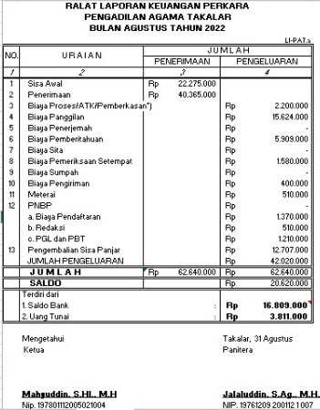 LKP Agustus 2022