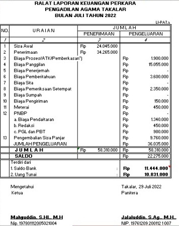 LKP Juli 2022