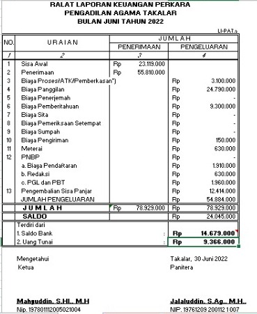 LKP Juni 2022