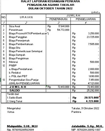 LKP Oktober 2022