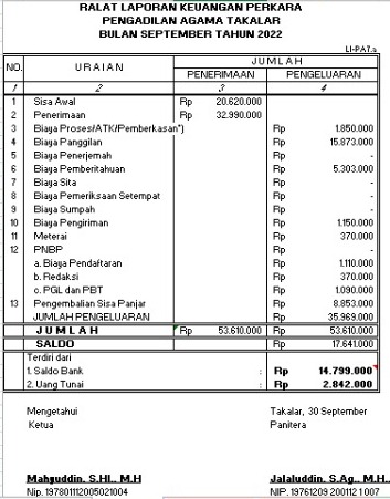 LKP September 2022