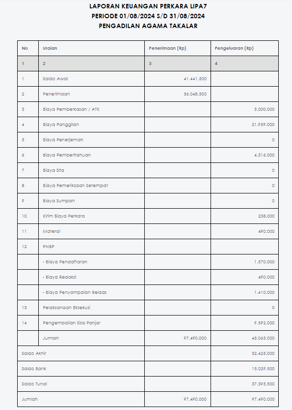 Lipa Agustus 2024