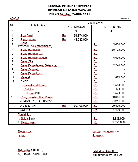 LIPA7OKT21