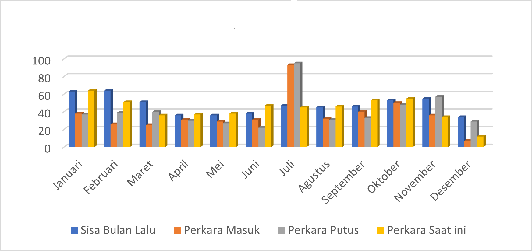 statistik 2019